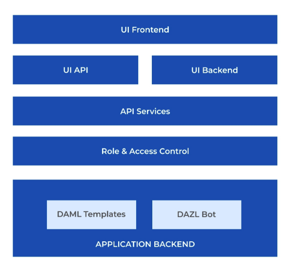 technical architecture