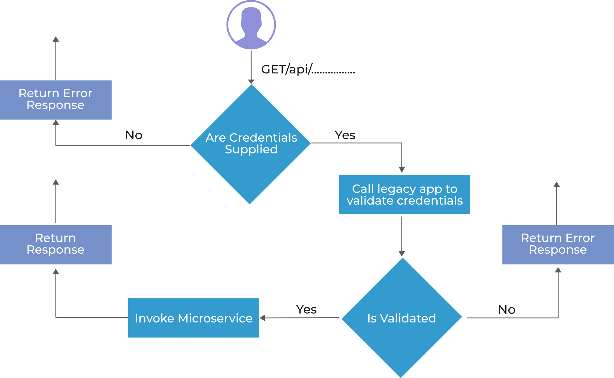 img-responsive casestudy-info-img