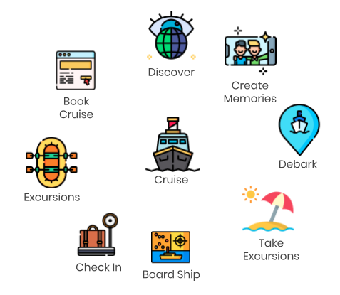 Knoldus Case Study Global Cruise Company